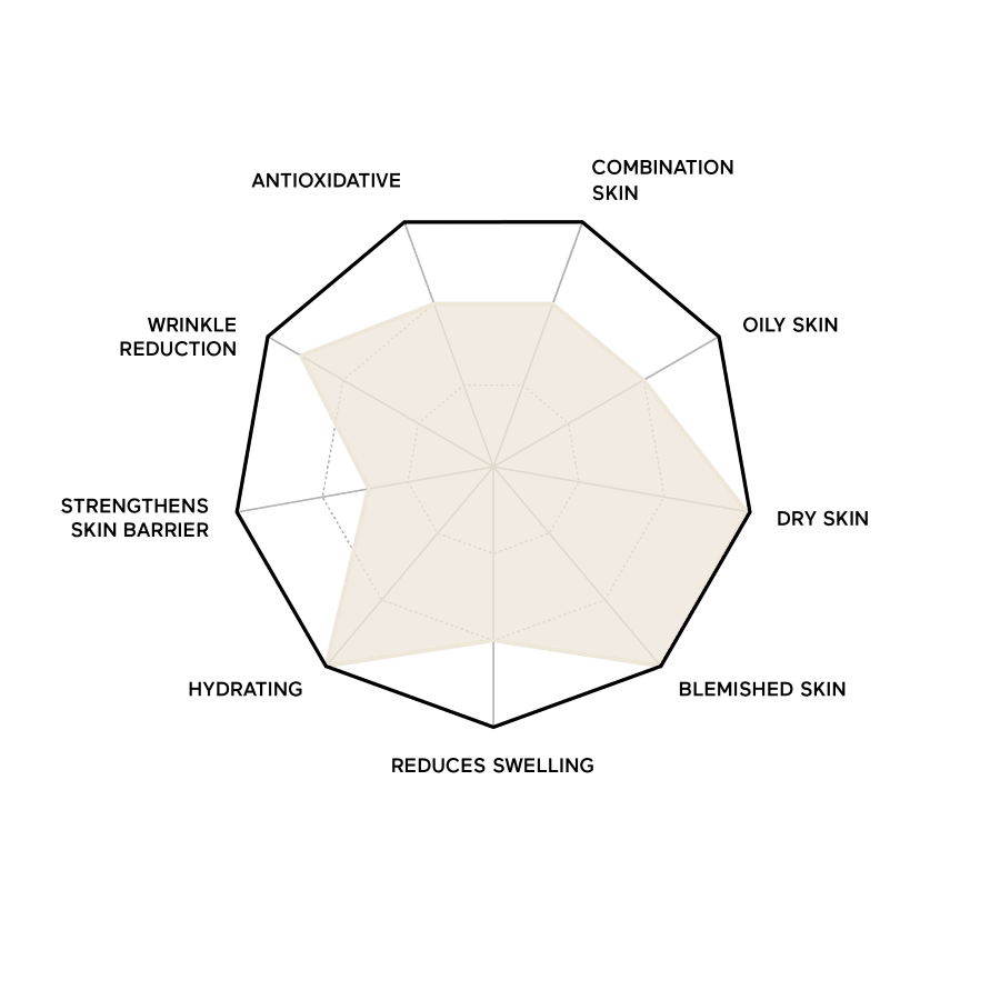 propiedades de ringana