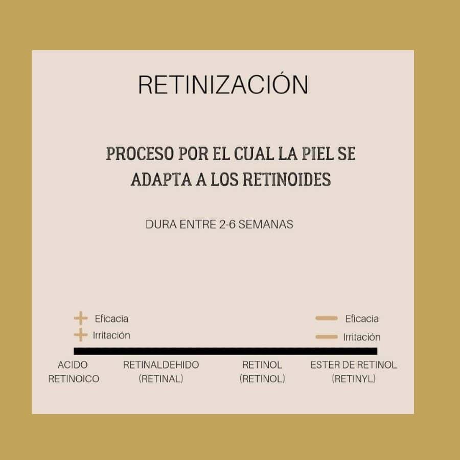retinol